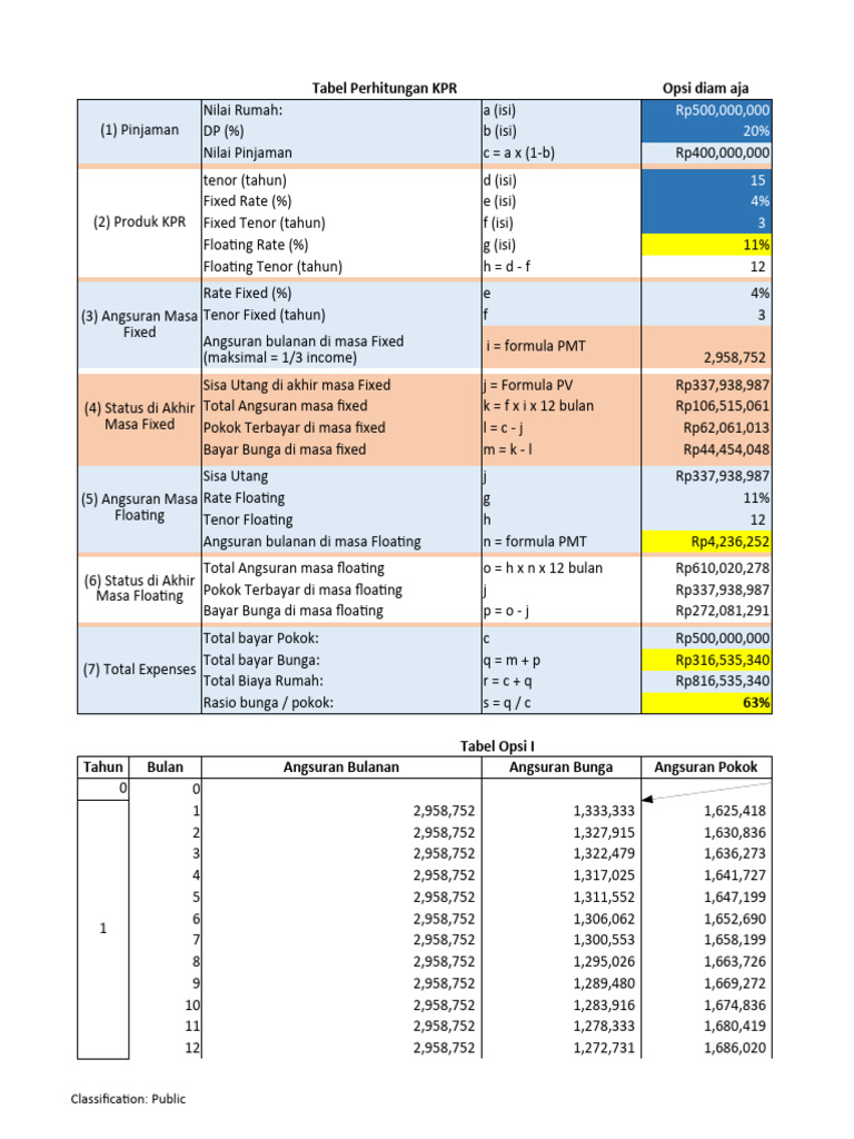 Rumus Simulasi Kpr Adhitya Mulya V3 Pdf