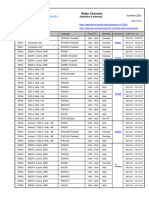 A21 Radio Channels