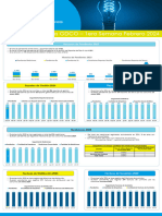 Reporte de Kpi S Operacionales Gdco - Feb 2024 S1