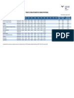 Índices de Reajustamento de Obras Portuárias