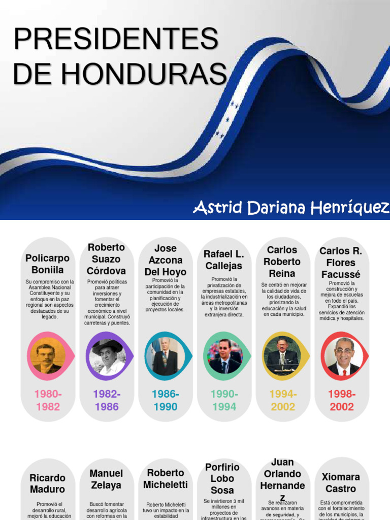 Presidentes de Honduras desde 1980 | PDF | Honduras | Economias