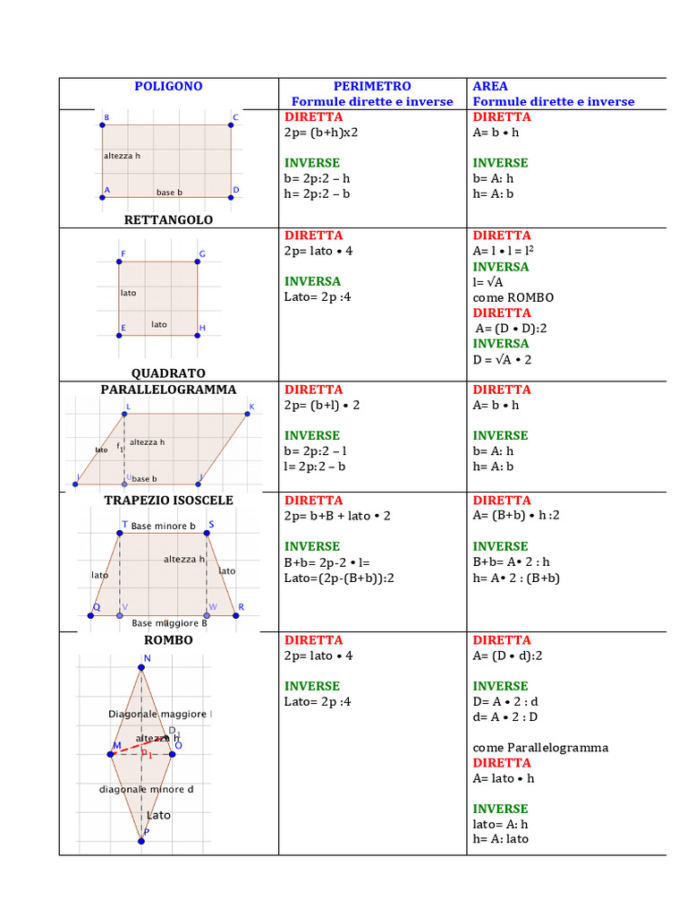 Formule Dirette e Inverse | PDF