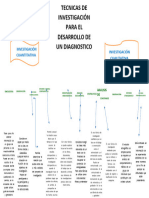 Tecnicas de Investigación para Diagnosticos