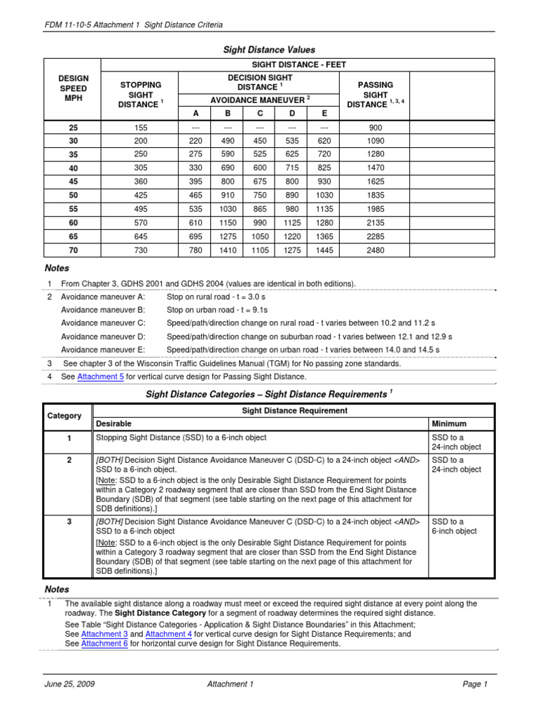 FDOT Sight Distance Criteria Overview | PDF | Interchange (Road ...