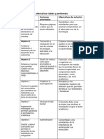 Alternativas Viables y Pertinentes