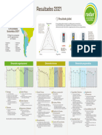 Infografia Radar 2021