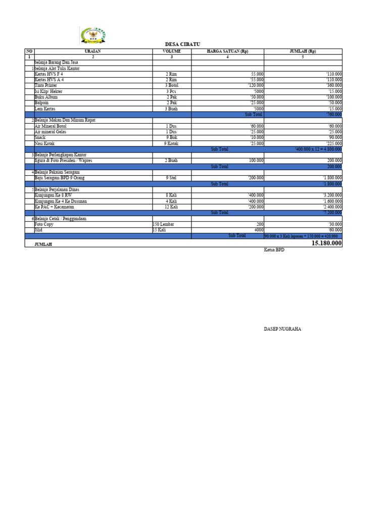 Rencana Anggaran Biaya BPD Cibatu | PDF