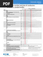 Industrial Fittings Wire Fill Chart