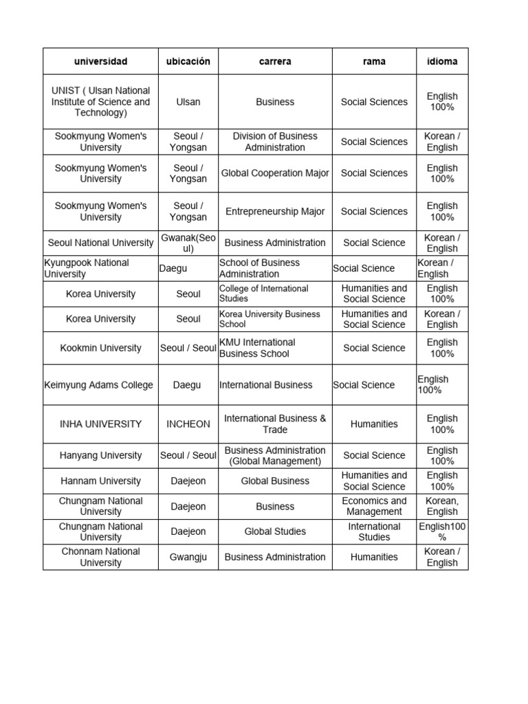 universidad-ubicaci-n-carrera-rama-idioma-college-of-international