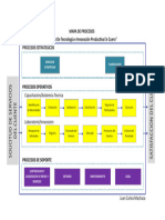 Ejemplo Mapa de Procesos