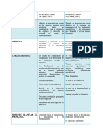 Investigacion Cualitativa