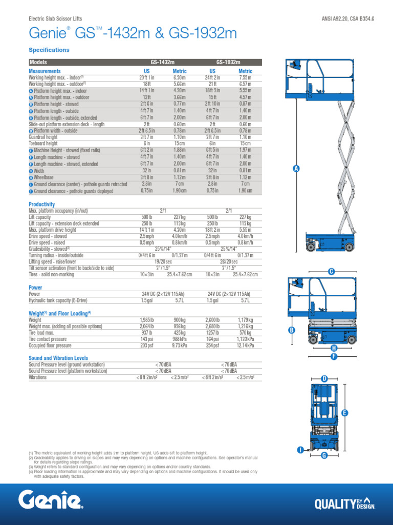 Genie GS-1432m & GS-1932m Specifications | PDF | Motor Vehicle ...