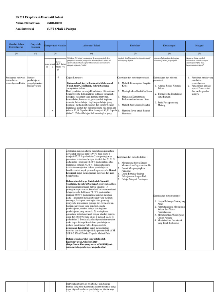 LK 2. 2.1 Eksplorasi Alternatif Solusi | PDF | Karier & Perkembangan