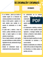 Gráfico Cuadro Comparativo Conatminación y Contaminantes