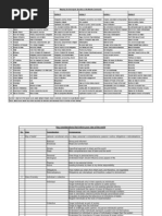 2008-04-26 - Mapping The Ideological Spectrum of The Muslim Community