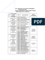 Daftar Nama Lahan, MHS, Dan Dosen Pembimbing PKL I DIV TLM - Genap '22-23