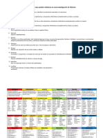 Verbos para Investigaciones en Historia