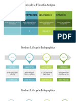 Product Lifecycle Infographics