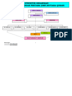 2 File Struktur Organisasi