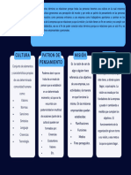 Cuadro Comparativo