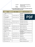 Pembuatan Soal Sts Sas 2024...