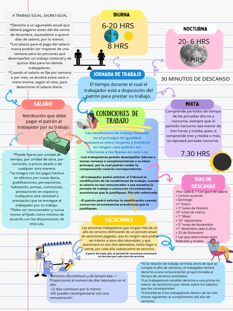 Condiciones Laborales y Salario Justo | PDF | Salario | Tiempo de trabajo