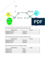 Tugas Cisco Albet Ardiansyah Xi TJKT 2