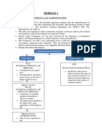 CRA Notes MODULE 1&2