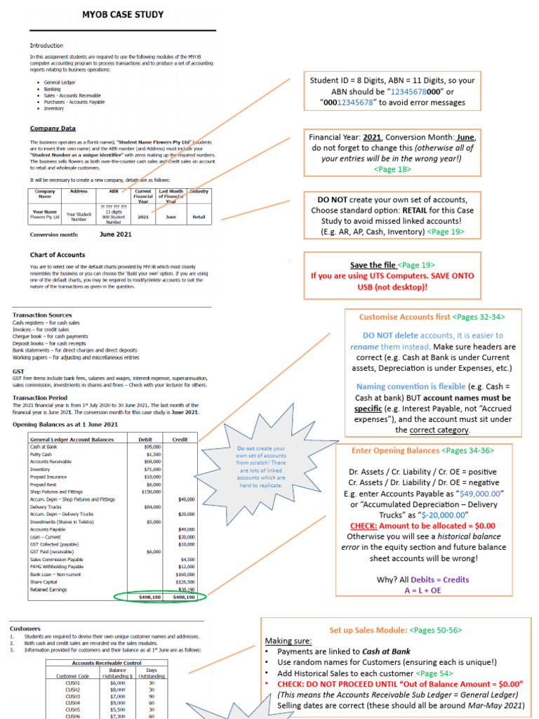 22207+Spr21+ +MYOB+Case+Study+ +Tips+&+Guide | Download Free PDF ...