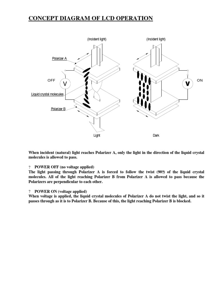 LCD Operation and Connection Diagram | PDF | Liquid Crystal Display ...