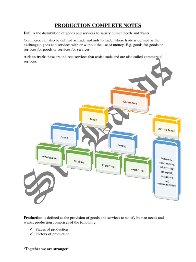 Production in Commerce Overview | PDF | Goods | Economics