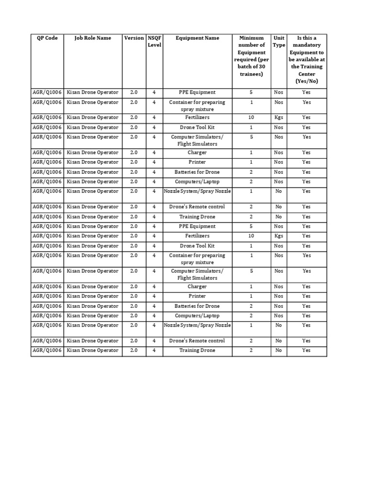 Kisan Drone Operator Pdf