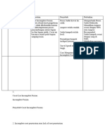 CACAT LAS Standard ISO Level C