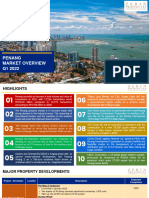 Penang Market Insights Q1 2022