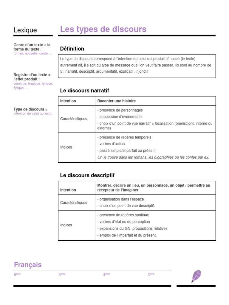 Types de discours en français | PDF | Discours (linguistique) | Verbe