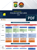 Agenda Setting Bidhumas Polda Metro Jaya Opsi 2