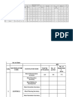 NPI & Property Tax & User Charges & Trade Licence