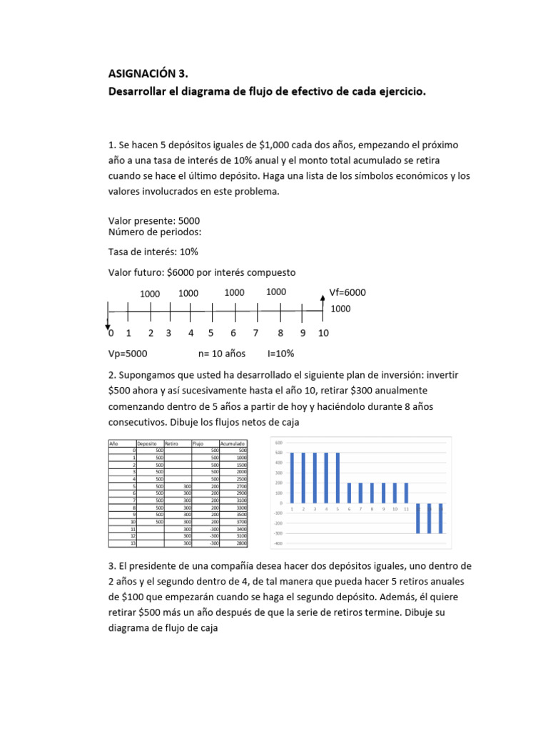 1.1.1 Tarea Diagrama de Flujo de Efectivo | PDF | Economias | Dinero
