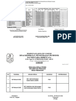 PPKBD Prenduan Januari