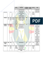 Cuadro COMPETENCIA ÓRGANOS ADMINISTRATIVOS