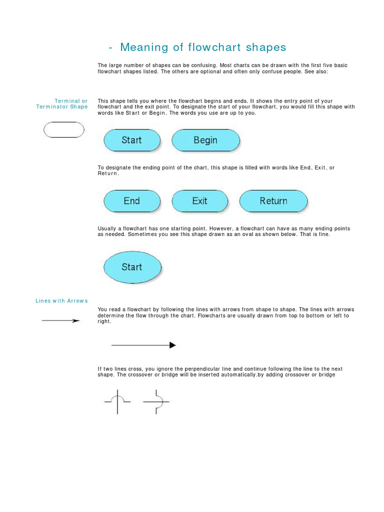 Meaning of Flowchart Shapes (In Visio) | PDF | Shape | Input/Output