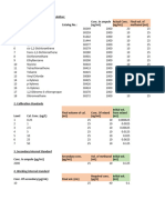 Calculation For Standard Preparation