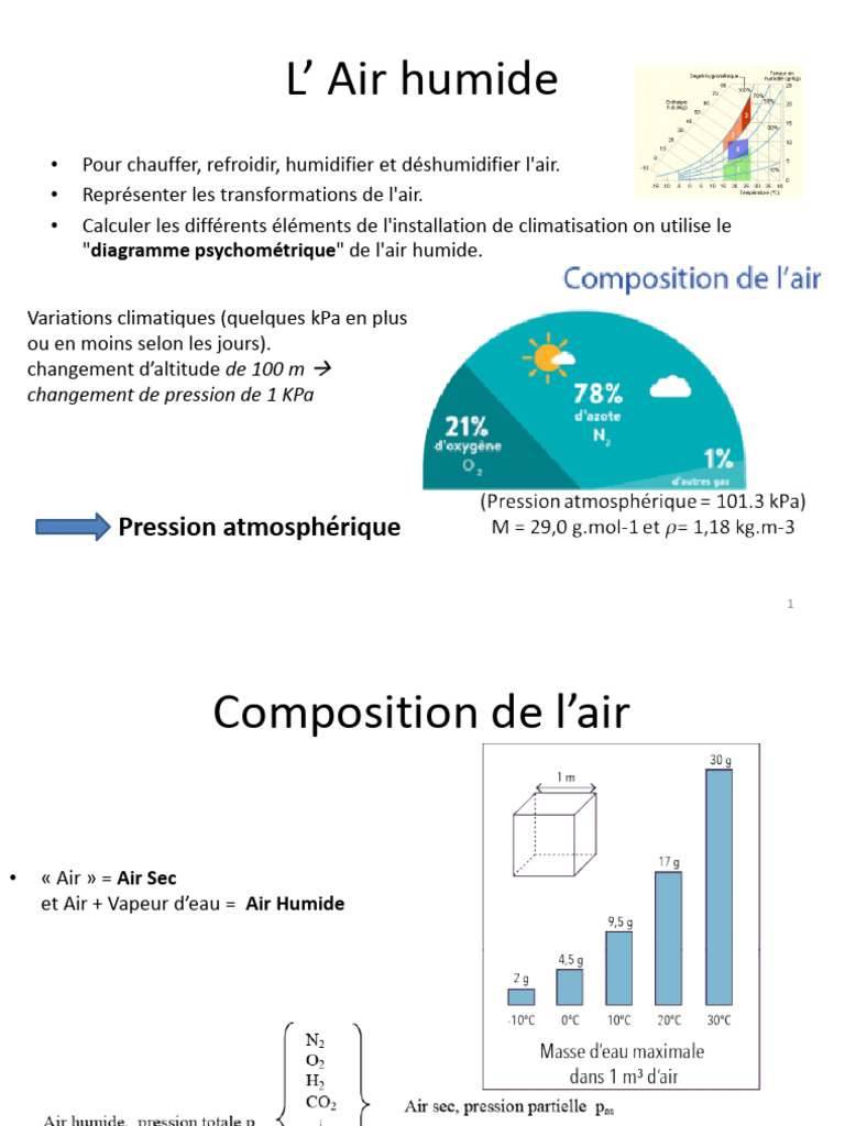 Diagramme psychométrique de l'air humide | PDF