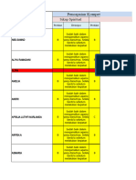 NILAI PPKN GANJIL KLS VIII Update