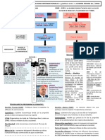 Fiche de Revision Guerre Froide