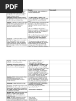 Literary Techniques Table