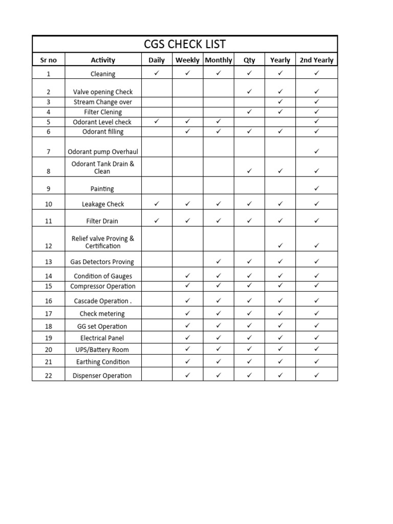 CGS Maintenance Checklist Overview | PDF