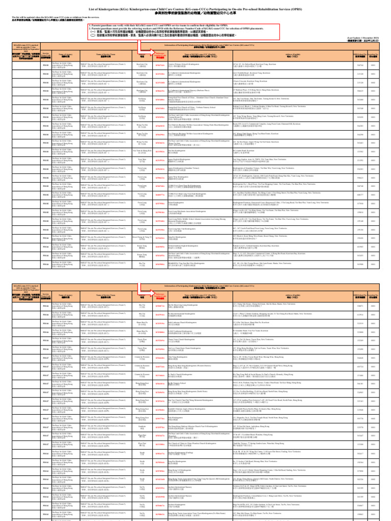 OPRS KG List | PDF
