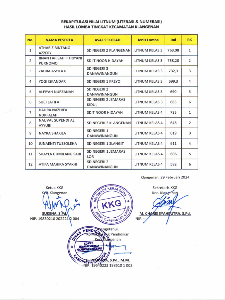 Rekap Hasil Litnum & Osn 2024 | PDF
