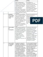 Matematicas Tabla